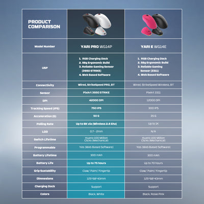 Yari Pro WG14P 8K Hz Ultra-Lightweight Wireless Gaming Mouse - 42,000 DPI, PixArt 3950 STRIKE, RGB Magnetic Dock Included